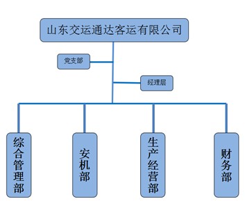 cb9196bbdd88c46060339686b4ea5ea7.jpg 山東交運通達客運有限公司.jpg